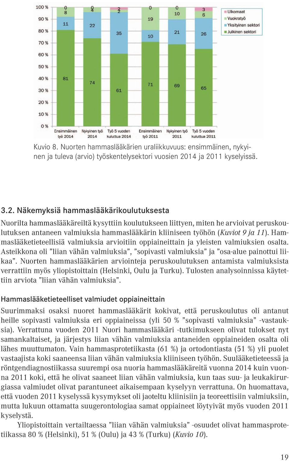 11 kyselyissä. 3.2.