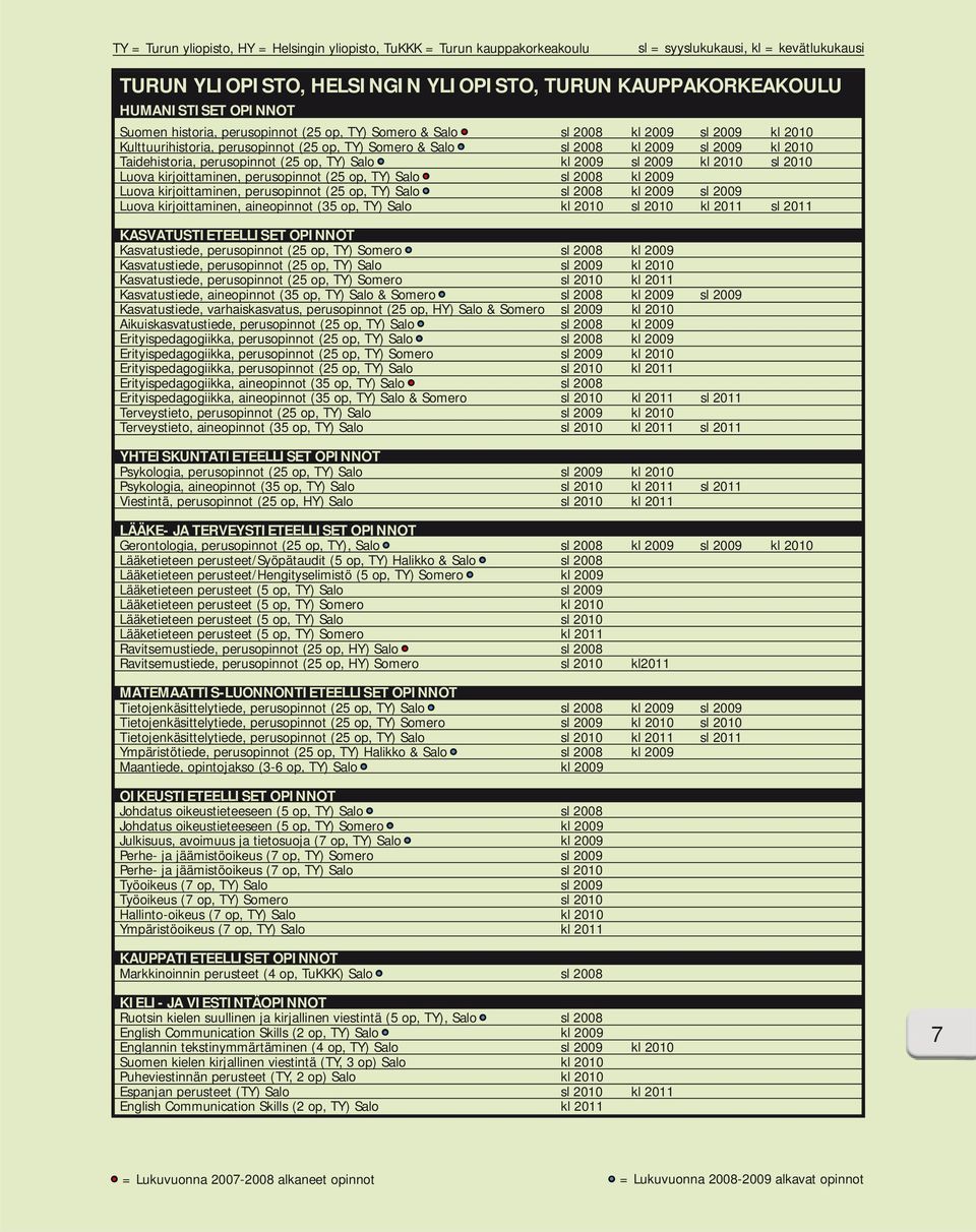 Taidehistoria, perusopinnot (25 op, TY) Salo kl 2009 sl 2009 kl 2010 sl 2010 Luova kirjoittaminen, perusopinnot (25 op, TY) Salo sl 2008 kl 2009 Luova kirjoittaminen, perusopinnot (25 op, TY) Salo sl