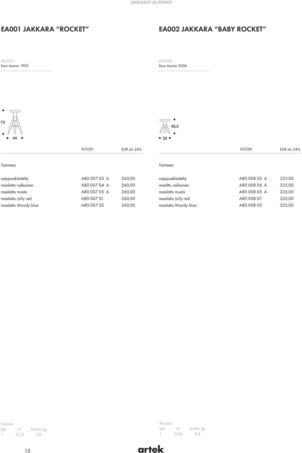 Moody blue A80 007 02 260,00 260,00 260,00 260,00 260,00 saippuakäsitelty A80 008 03 A maalttu valkoinen A80 008 04 A maalattu