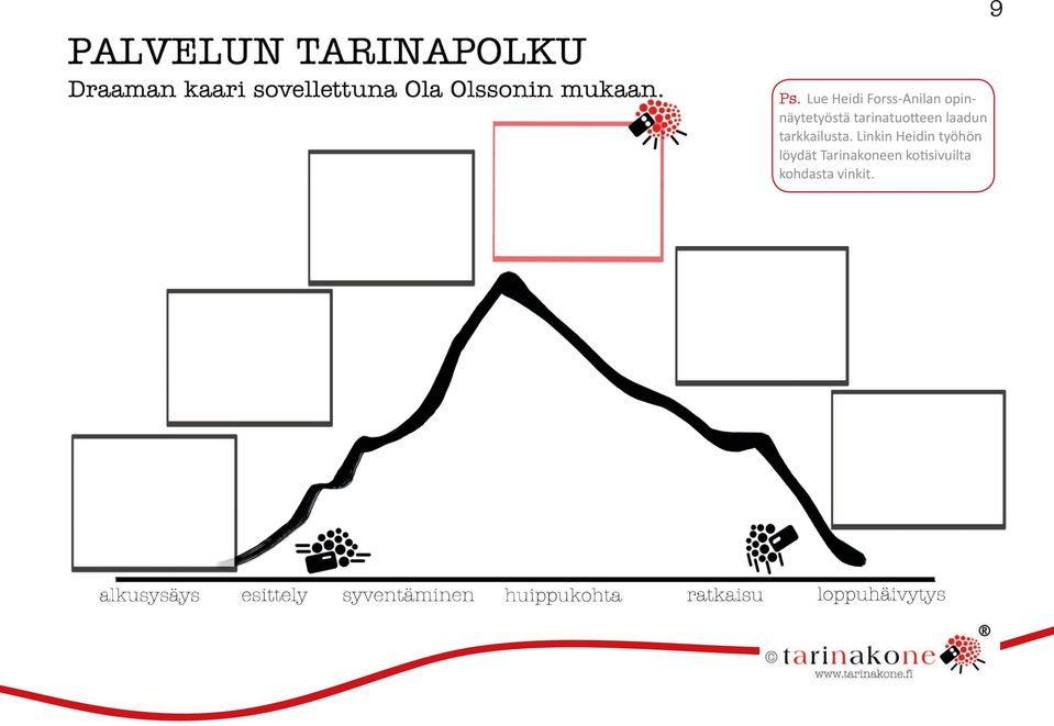 tarkkailusta.