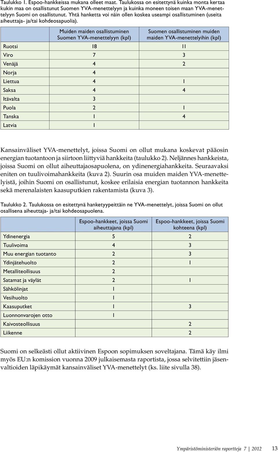 Yhtä hanketta voi näin ollen koskea useampi osallistuminen (useita aiheuttaja- ja/tai kohdeosapuolia).