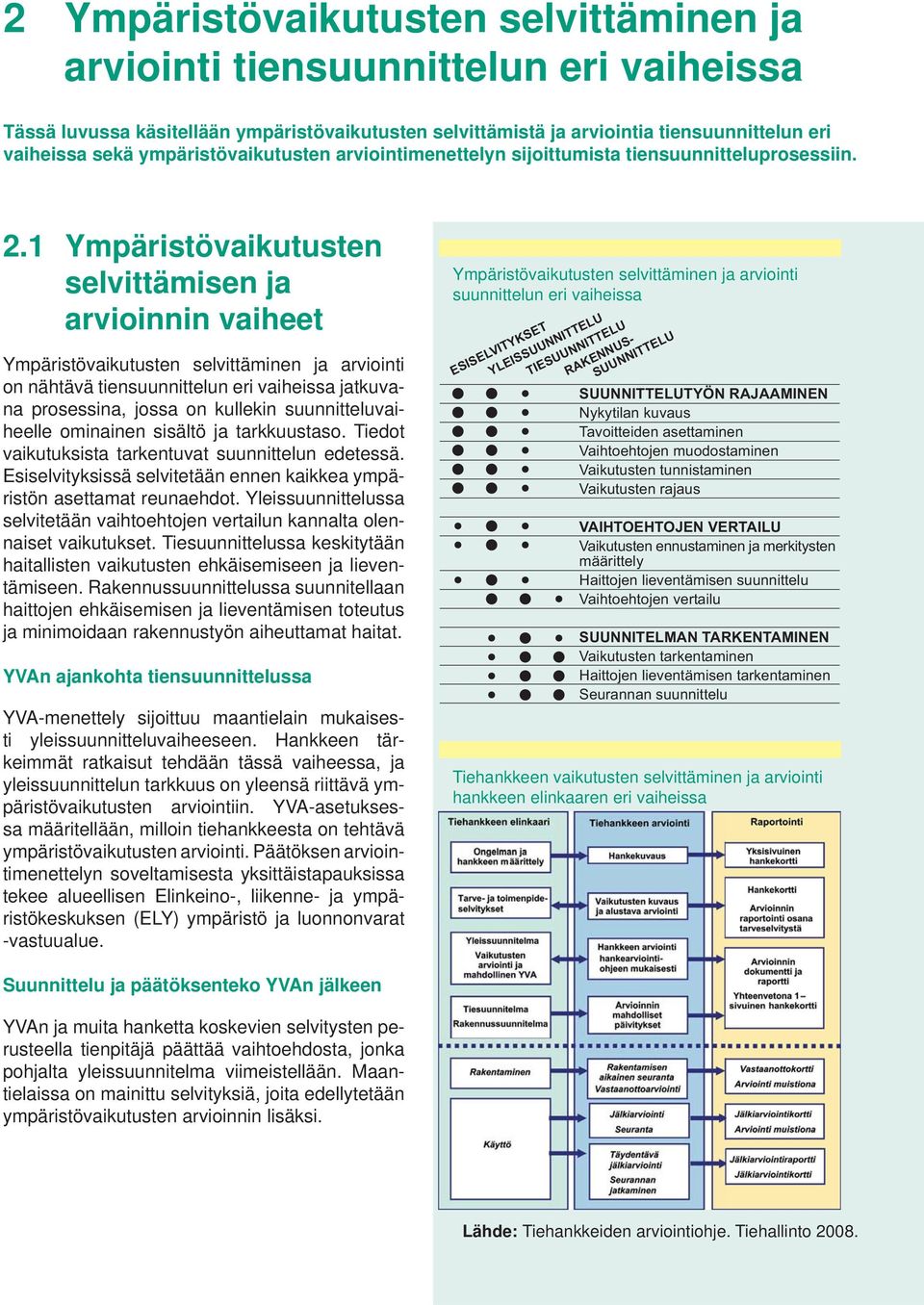 tiensuunnittelun eri vaiheissa sekä ympäristövaikutusten arviointimenettelyn sijoittumista tiensuunnitteluprosessiin. 2.