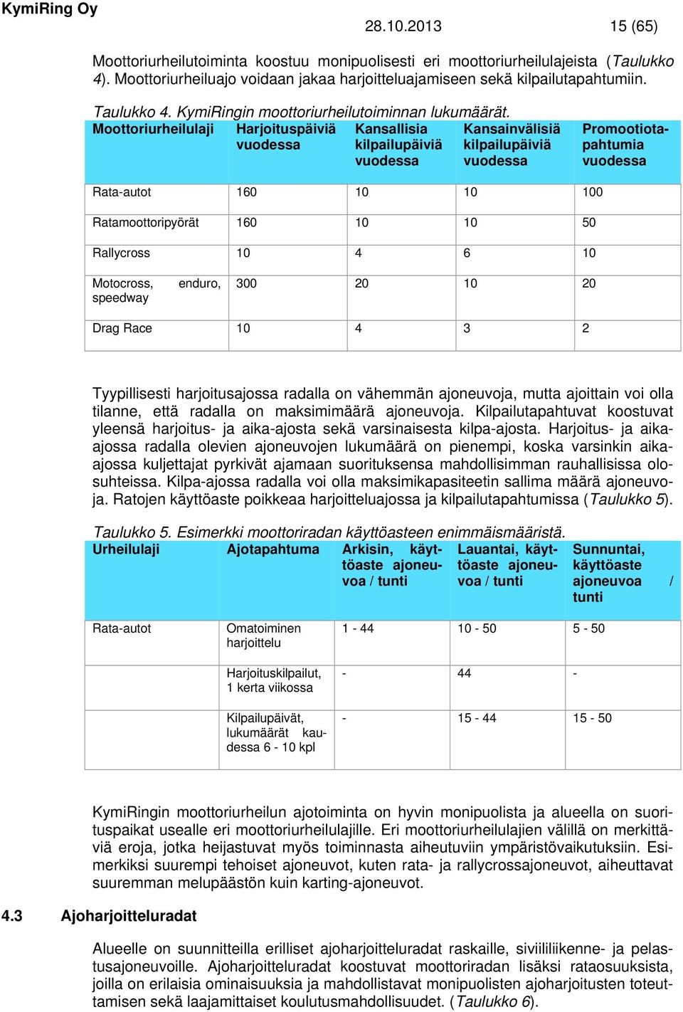 Moottoriurheilulaji Harjoituspäiviä vuodessa Kansallisia kilpailupäiviä vuodessa Kansainvälisiä kilpailupäiviä vuodessa Promootiotapahtumia vuodessa Rata-autot 160 10 10 100 Ratamoottoripyörät 160 10