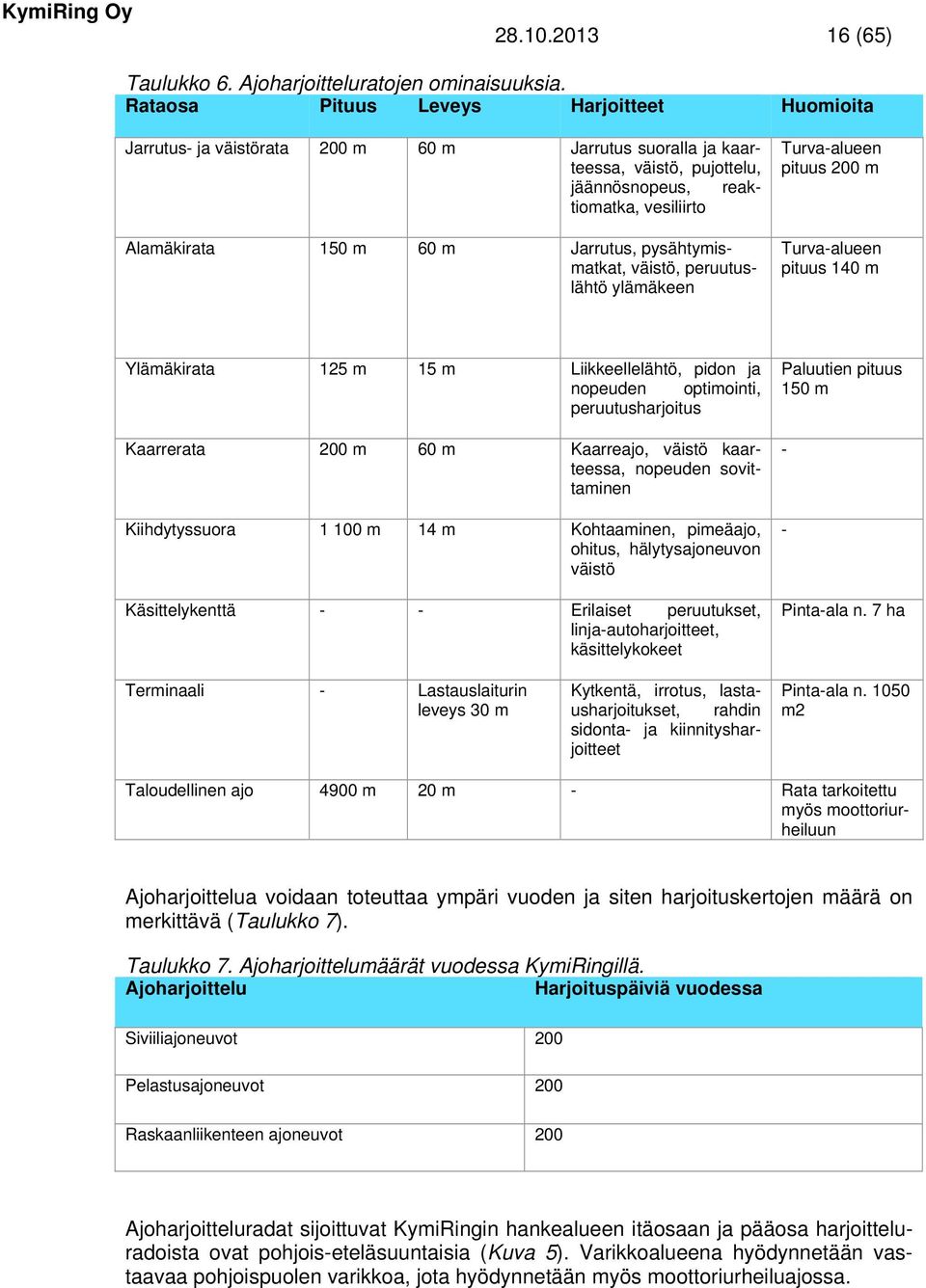 Jarrutus, pysähtymismatkat, väistö, peruutuslähtö ylämäkeen Turva-alueen pituus 200 m Turva-alueen pituus 140 m Ylämäkirata 125 m 15 m Liikkeellelähtö, pidon ja nopeuden optimointi, peruutusharjoitus