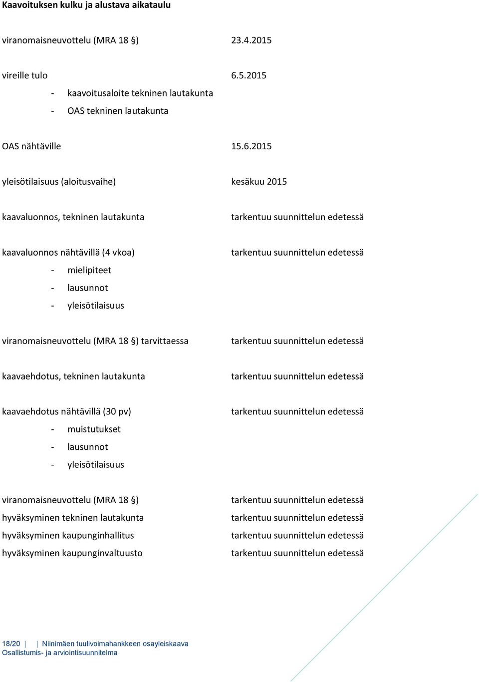 2015 yleisötilaisuus (aloitusvaihe) kesäkuu 2015 kaavaluonnos, tekninen lautakunta tarkentuu suunnittelun edetessä kaavaluonnos nähtävillä (4 vkoa) - mielipiteet - lausunnot - yleisötilaisuus