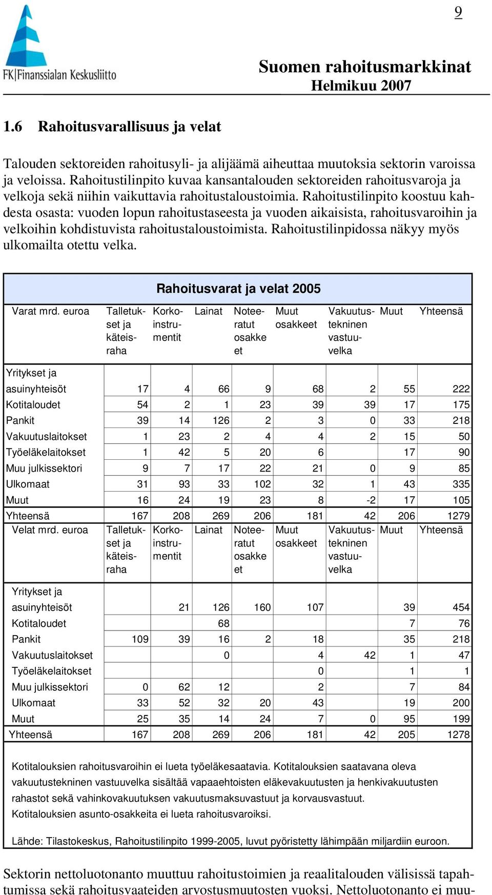 Rahoitustilinpito koostuu kahdesta osasta: vuoden lopun rahoitustaseesta ja vuoden aikaisista, rahoitusvaroihin ja velkoihin kohdistuvista rahoitustaloustoimista.