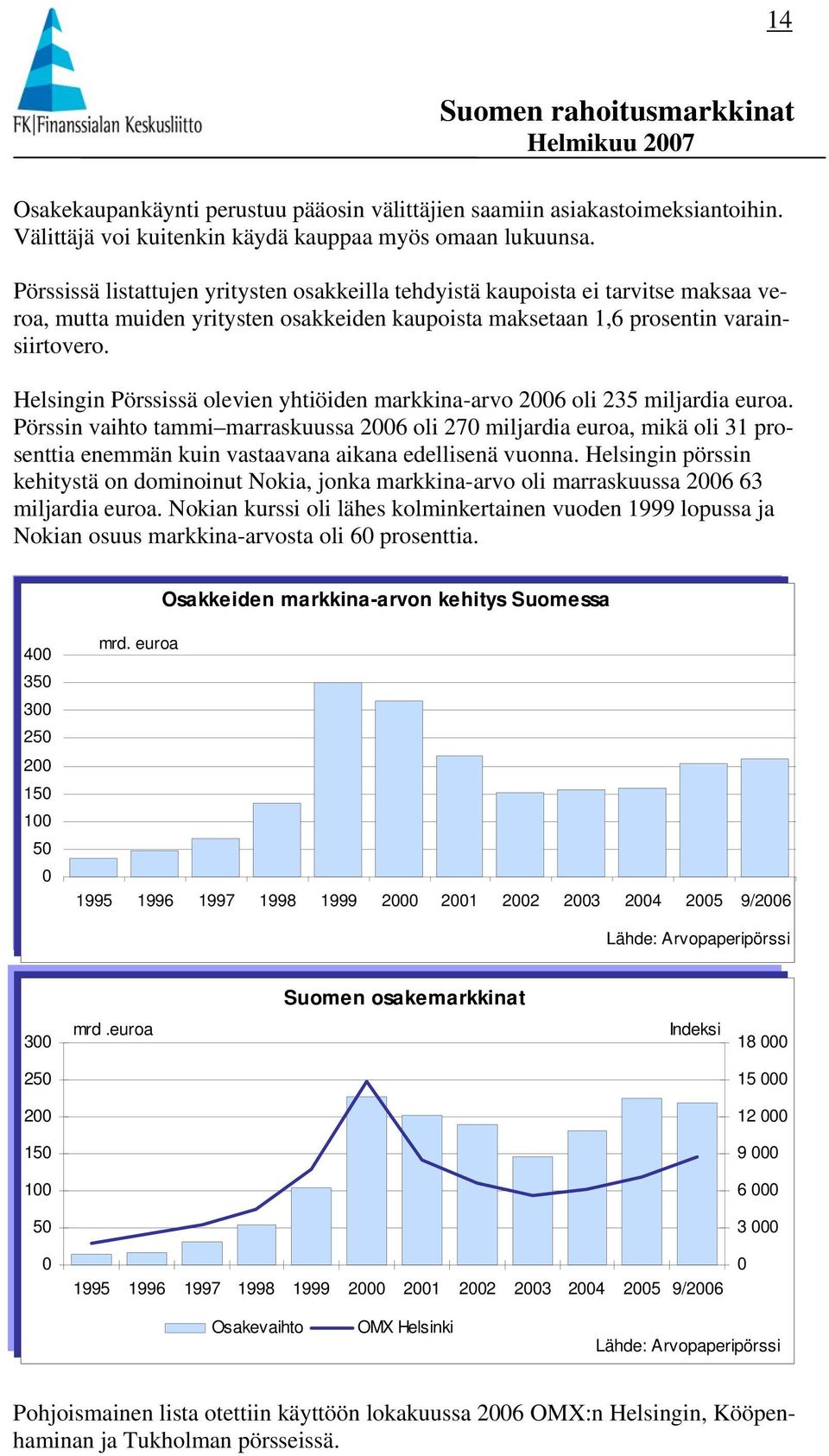 Helsingin Pörssissä olevien yhtiöiden markkina-arvo 2006 oli 235 miljardia euroa.