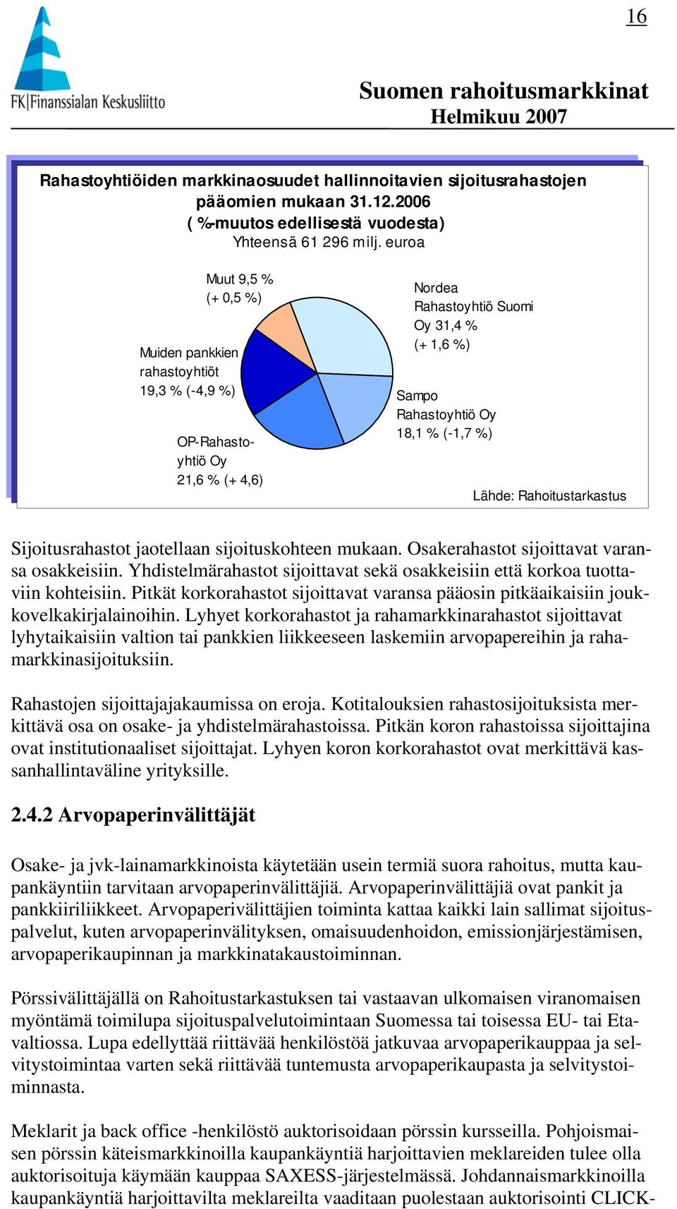 milj. euroa euroa Muut Muut 9,5 Muut 9,5 9,5 % Nordea (+ (+ 0,5 0,5 %) Nordea %) Nordea (+ 0,5 %) Rahastoyhtiö Rahastoyhtiö Suomi Rahastoyhtiö Suomi Suomi Oy Oy 31,4 31,4 Oy 31,4 % (+ 1,6 %) Muiden