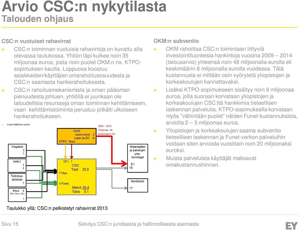 CSC:n rahoitusmekanismista ja oman pääoman pienuudesta johtuen, yhtiöllä ei juurikaan ole taloudellisia resursseja oman toiminnan kehittämiseen, vaan kehittämistoiminta perustuu pitkälti ulkoiseen