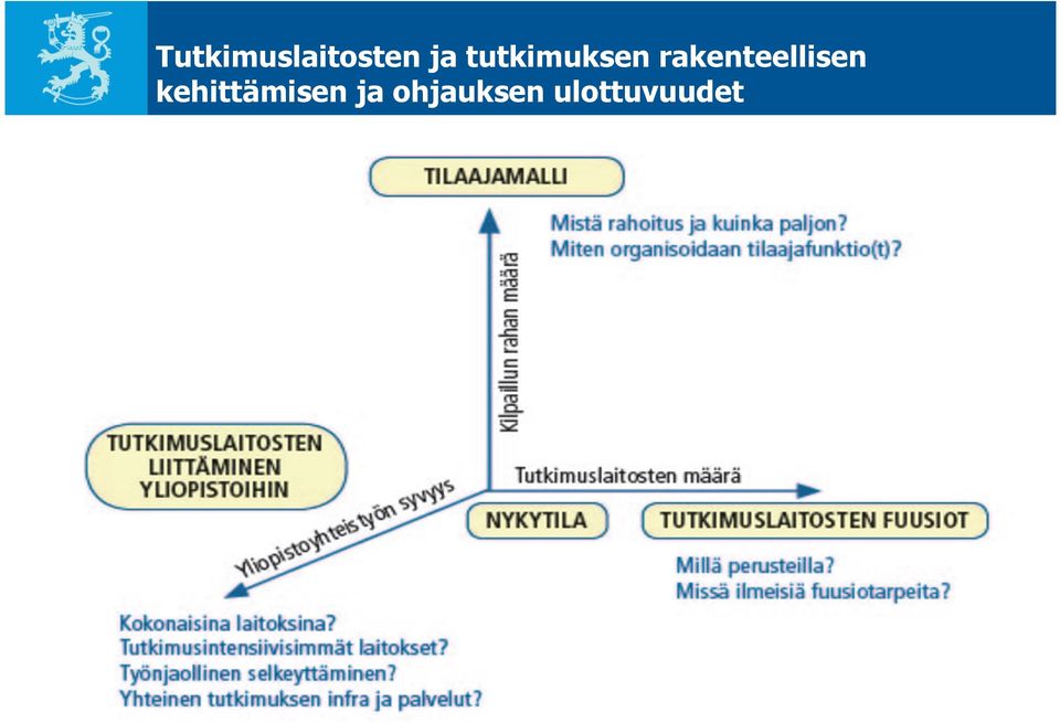 rakenteellisen