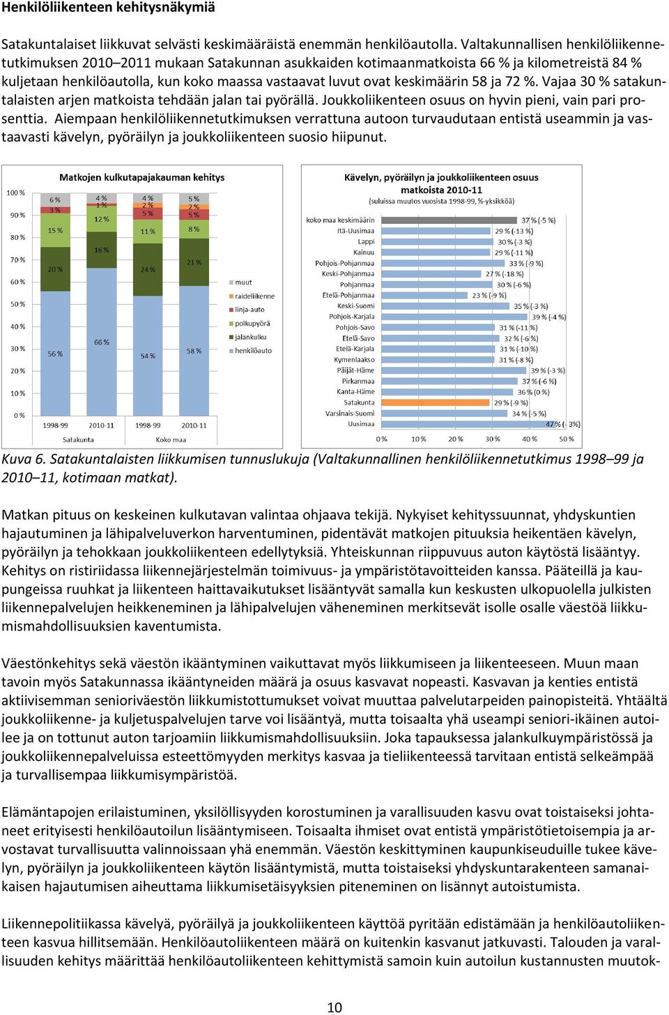 keskimäärin 58 ja 72 %. Vajaa 30 % satakuntalaisten arjen matkoista tehdään jalan tai pyörällä. Joukkoliikenteen osuus on hyvin pieni, vain pari prosenttia.