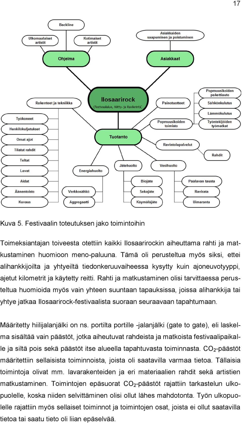 Rahti ja matkustaminen olisi tarvittaessa perusteltua huomioida myös vain yhteen suuntaan tapauksissa, joissa alihankkija tai yhtye jatkaa Ilosaarirock-festivaalista suoraan seuraavaan tapahtumaan.