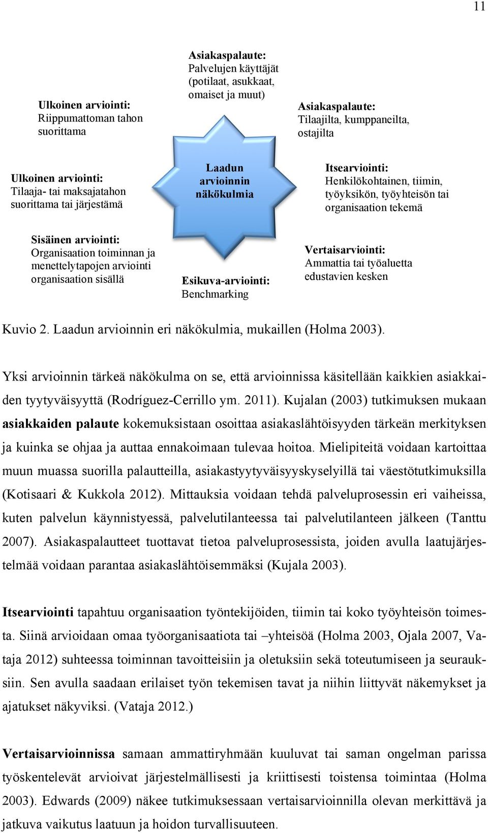 arviointi: Organisaation toiminnan ja menettelytapojen arviointi organisaation sisällä Esikuva-arviointi: Benchmarking Vertaisarviointi: Ammattia tai työaluetta edustavien kesken Kuvio 2.