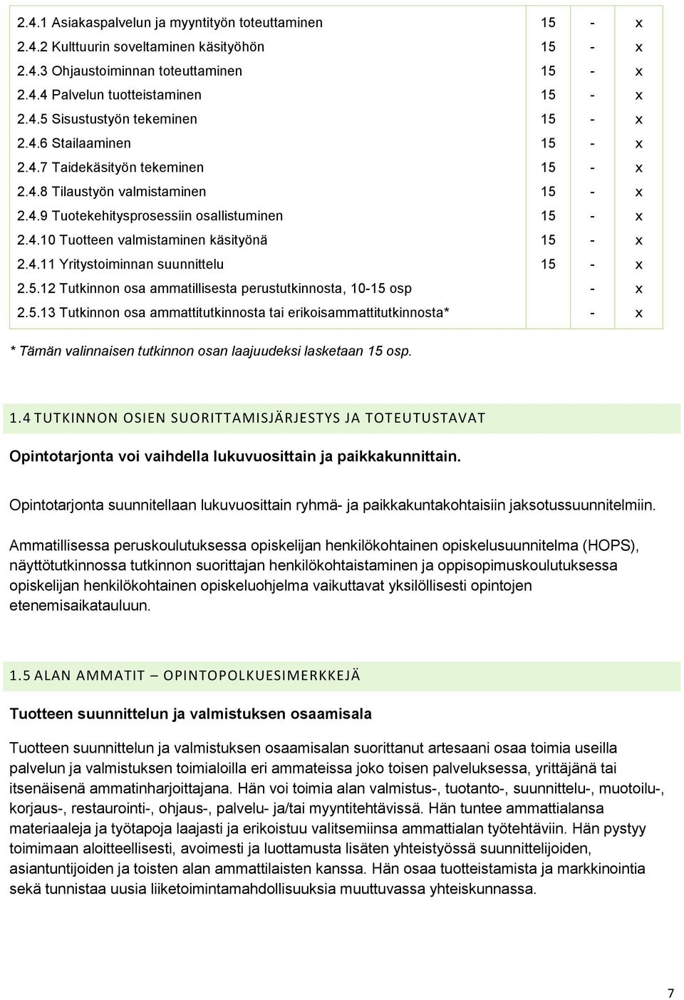 4.11 Yritystoiminnan suunnittelu 15 - x 2.5.12 Tutkinnon osa ammatillisesta perustutkinnosta, 10-15 osp - x 2.5.13 Tutkinnon osa ammattitutkinnosta tai erikoisammattitutkinnosta* - x * Tämän valinnaisen tutkinnon osan laajuudeksi lasketaan 15 osp.