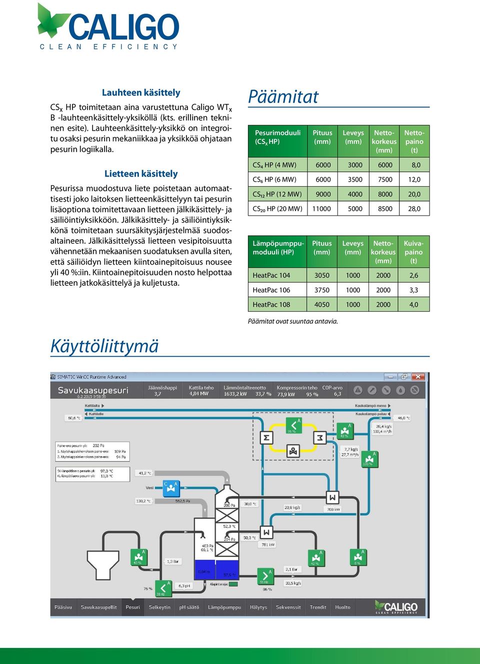 Päämitat Pesurimoduuli (CS X HP) Pituus Leveys Nettokorkeus Nettopaino (t) Lietteen käsittely Pesurissa muodostuva liete poistetaan automaattisesti joko laitoksen lietteenkäsittelyyn tai pesurin