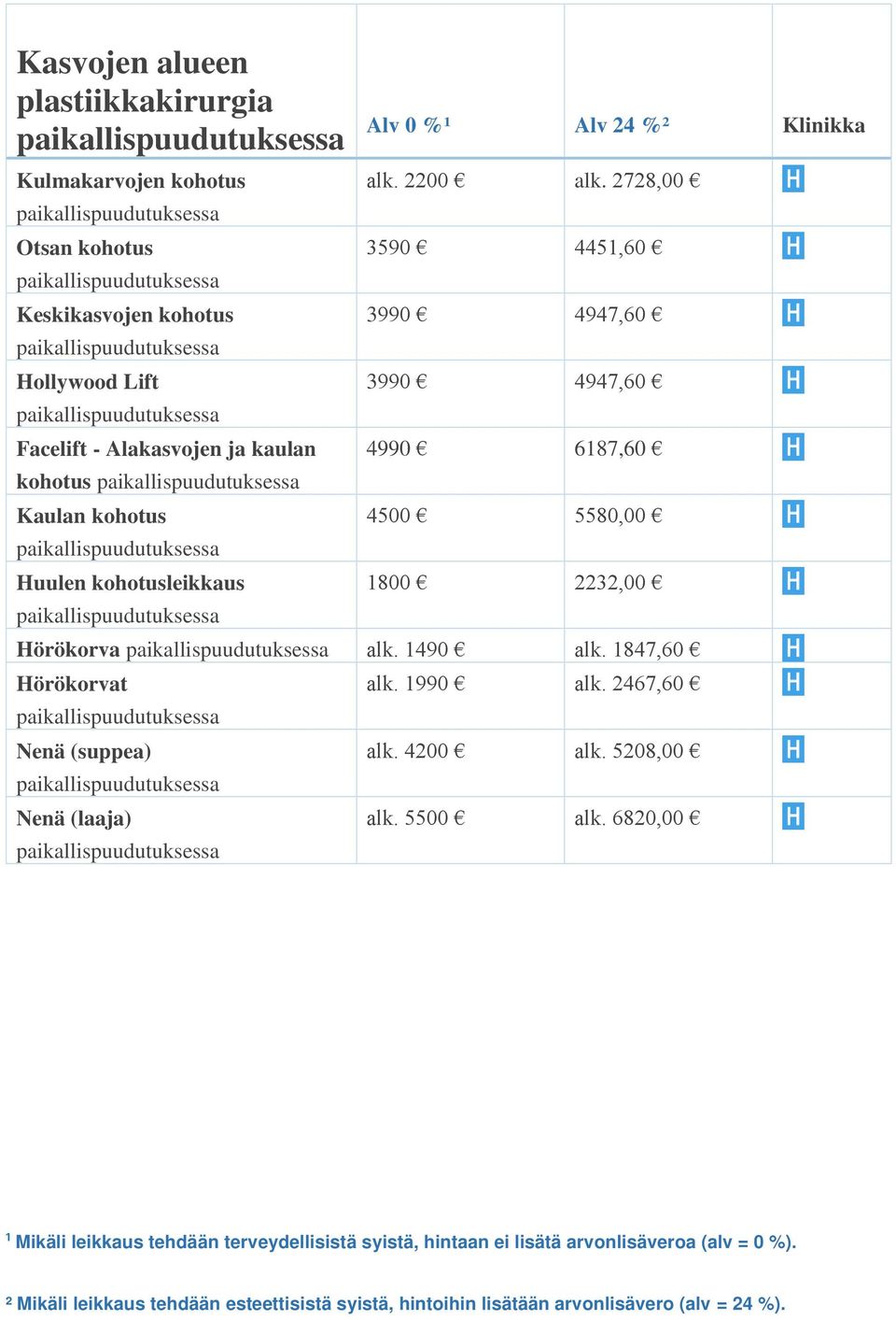 2200 alk. 2728,00 3590 4451,60 4990 6187,60 4500 5580,00 1800 2232,00 Hörökorva alk. 1490 alk.