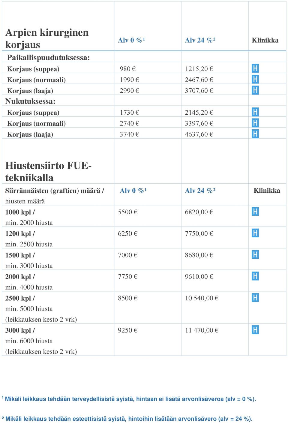 hiusten määrä 1000 kpl / min. 2000 hiusta 1200 kpl / min. 2500 hiusta 1500 kpl / min. 3000 hiusta 2000 kpl / min. 4000 hiusta 2500 kpl / min.