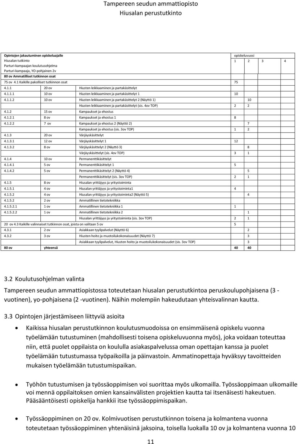 4ov TOP) 2 2 4.1.2 15 ov Kampaukset ja ehostus 4.1.2.1 8 ov Kampaukset ja ehostus 1 8 4.1.2.2 7 ov Kampaukset ja ehostus 2 (Näyttö 2) 7 Kampaukset ja ehostus (sis. 3ov TOP) 1 2 4.1.3 20 ov Värjäyskäsittelyt 4.