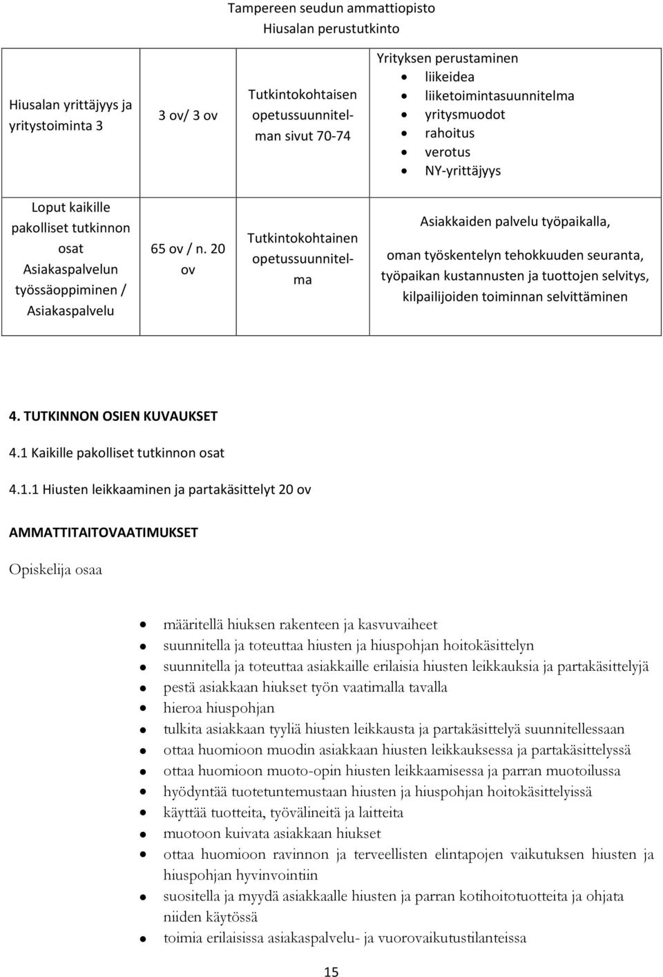 20 ov Tutkintokohtainen opetussuunnitelma Asiakkaiden palvelu työpaikalla, oman työskentelyn tehokkuuden seuranta, työpaikan kustannusten ja tuottojen selvitys, kilpailijoiden toiminnan selvittäminen