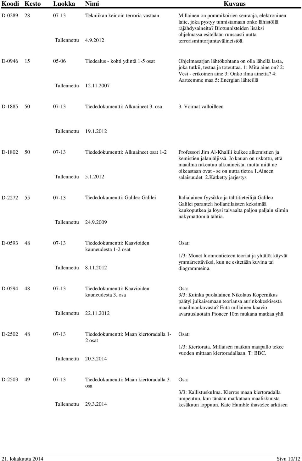 D-0946 15 05-06 Tiedealus - kohti ydintä 1-5 t Ohjelmasarjan lähtökohtana on olla lähellä lasta, joka tutkii, testaa ja toteuttaa. 1: Mitä aine on? 2: Vesi - erikoinen aine 3: Onko ilma ainetta?