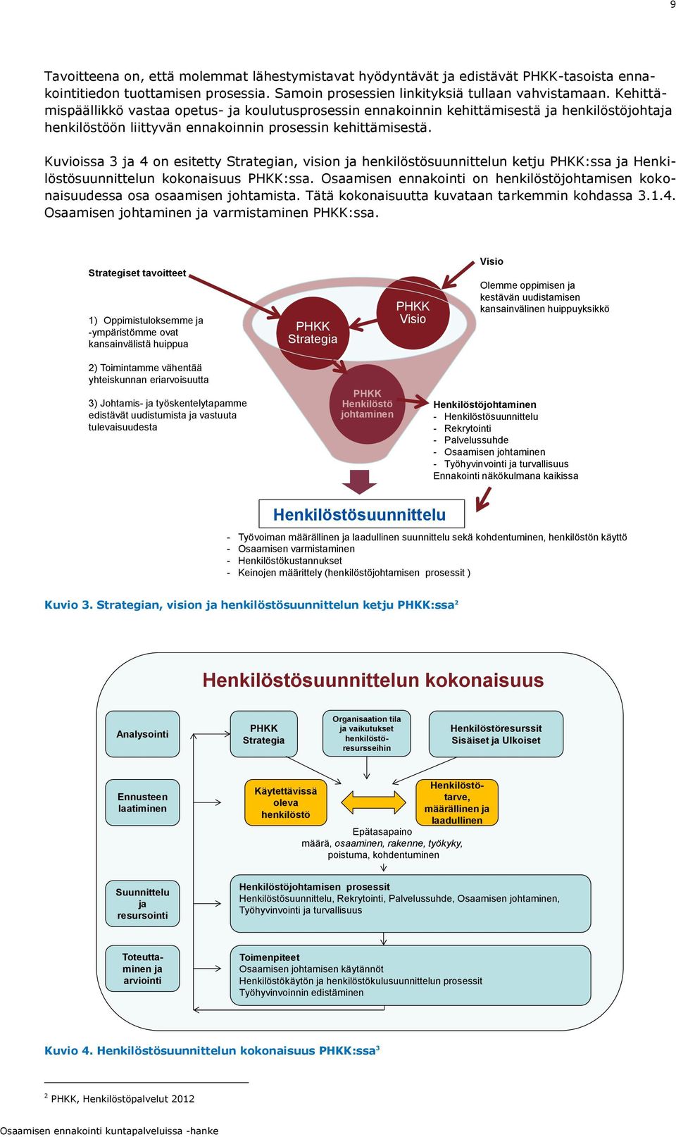 Kuvioissa 3 ja 4 on esitetty Strategian, vision ja henkilöstösuunnittelun ketju PHKK:ssa ja Henkilöstösuunnittelun kokonaisuus PHKK:ssa.