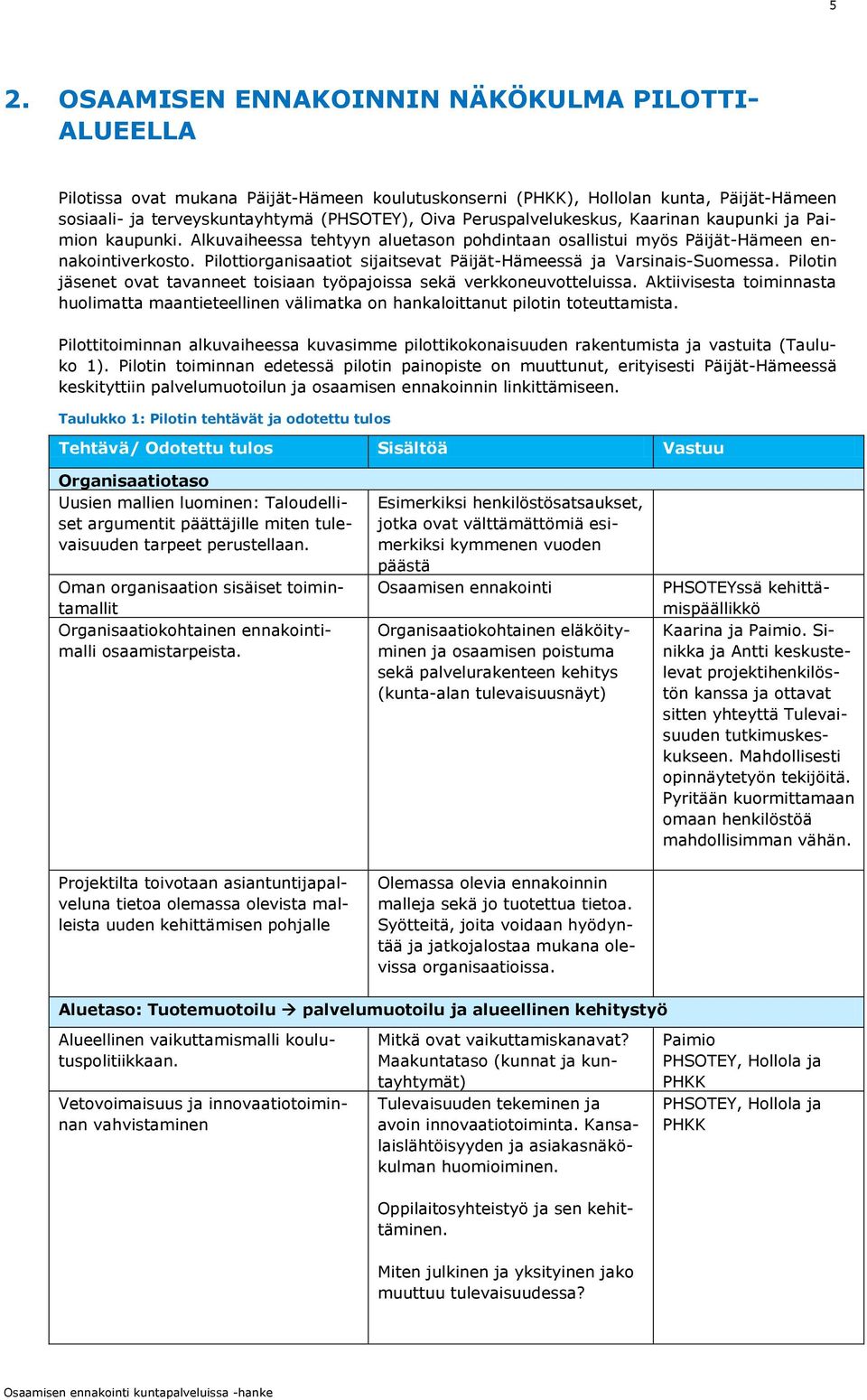 Pilottiorganisaatiot sijaitsevat Päijät-Hämeessä ja Varsinais-Suomessa. Pilotin jäsenet ovat tavanneet toisiaan työpajoissa sekä verkkoneuvotteluissa.