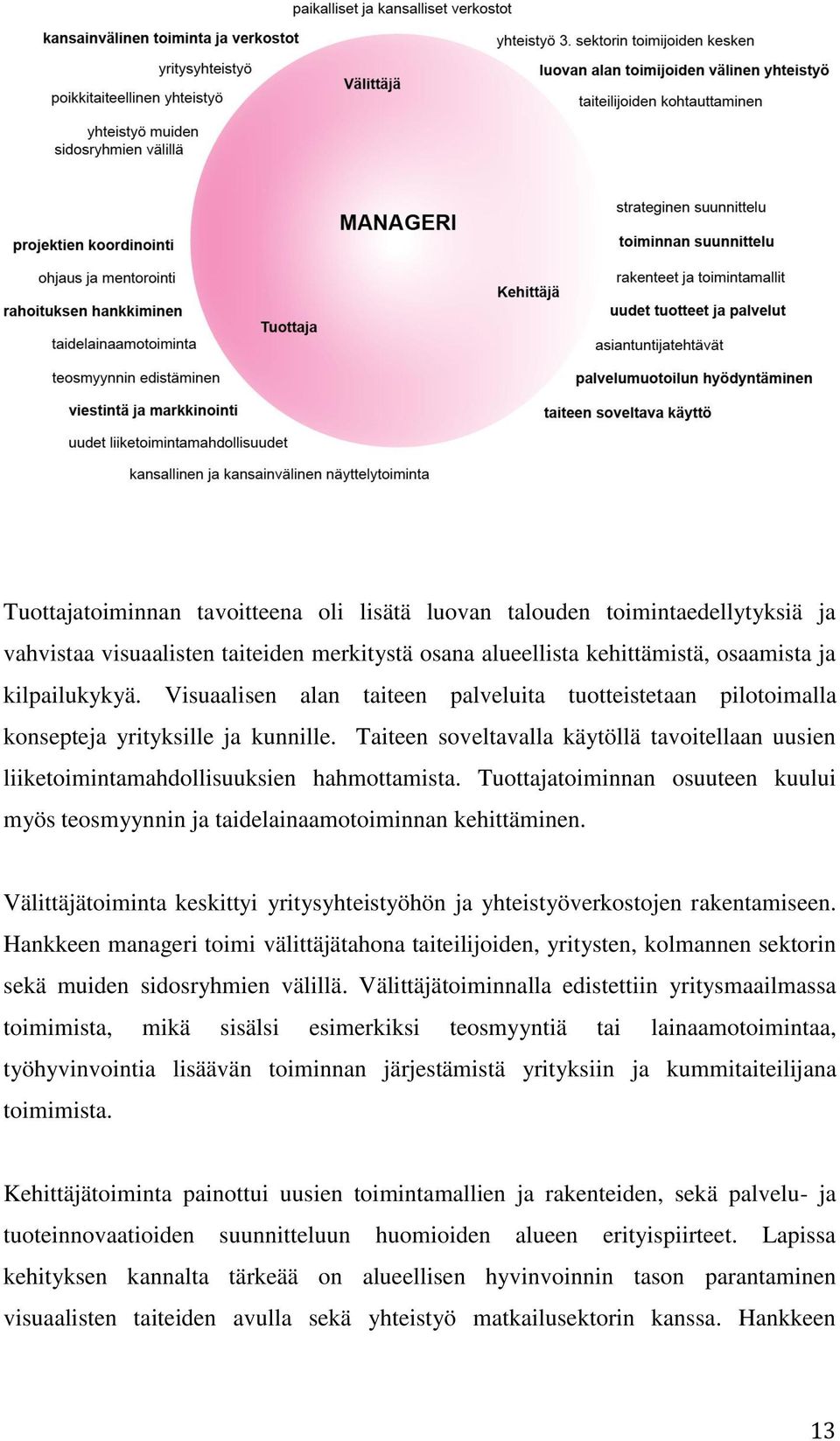 Tuottajatoiminnan osuuteen kuului myös teosmyynnin ja taidelainaamotoiminnan kehittäminen. Välittäjätoiminta keskittyi yritysyhteistyöhön ja yhteistyöverkostojen rakentamiseen.