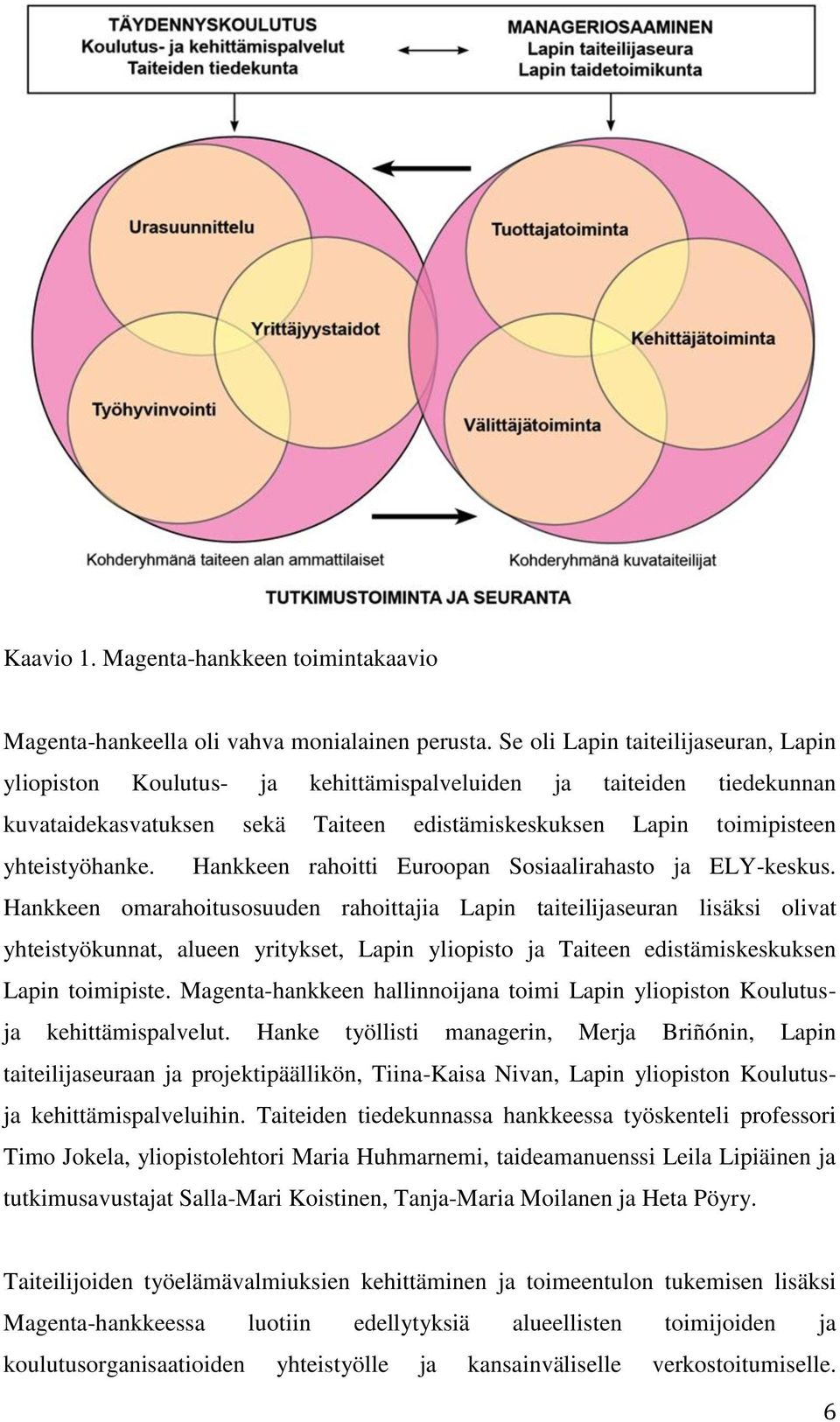 Hankkeen rahoitti Euroopan Sosiaalirahasto ja ELY-keskus.