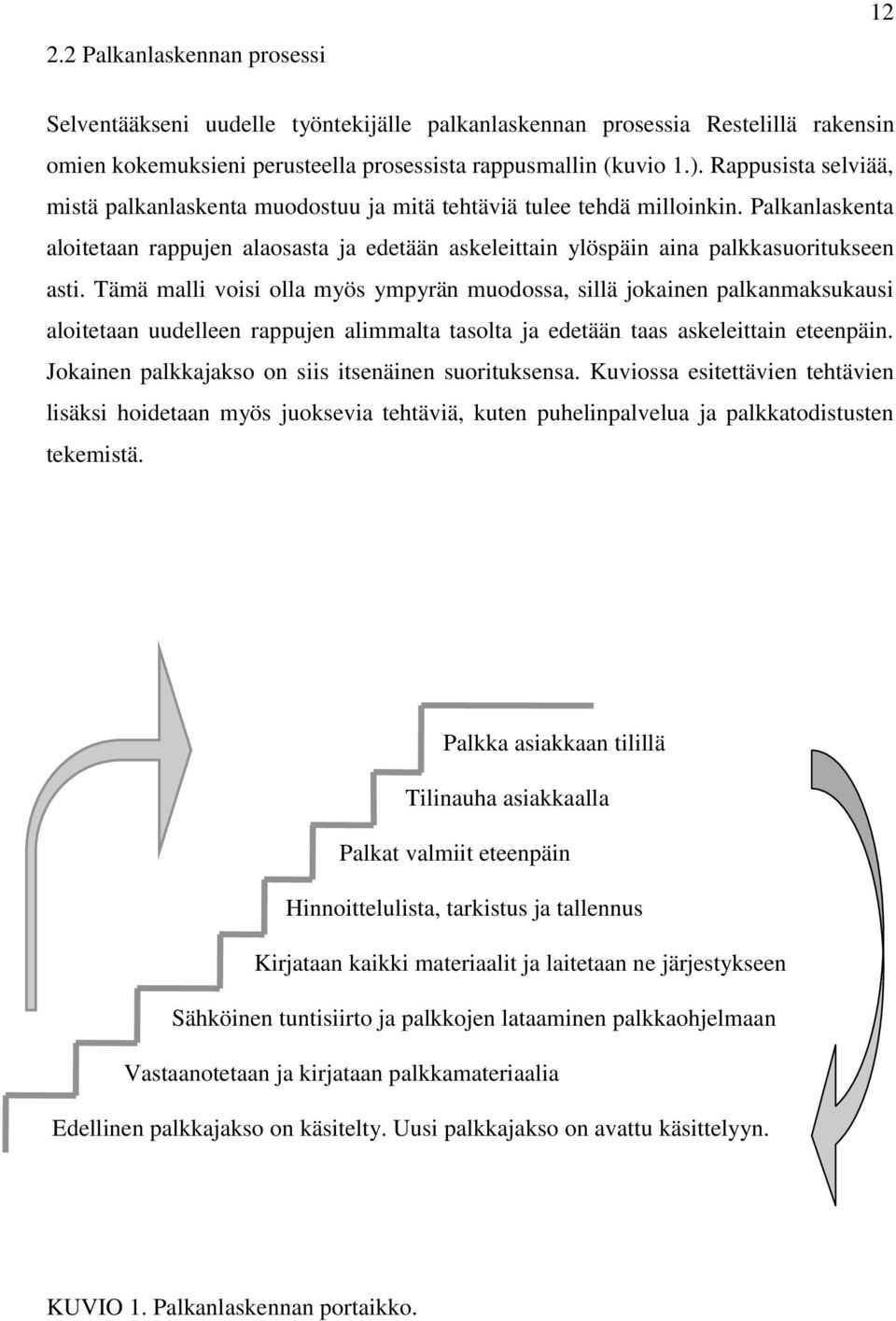 Tämä malli voisi olla myös ympyrän muodossa, sillä jokainen palkanmaksukausi aloitetaan uudelleen rappujen alimmalta tasolta ja edetään taas askeleittain eteenpäin.