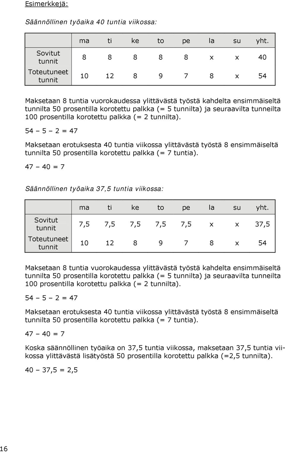 tunnilta) ja seuraavilta tunneilta 100 prosentilla korotettu palkka (= 2 tunnilta).