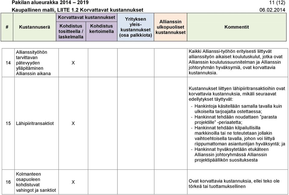 koulutussuunnitelman ja johtoryhmän hyväksymiä, ovat korvattavia 15 Lähipiiritransaktiot Kustannukset liittyen lähipiiritransaktioihin ovat korvattavia kustannuksia, mikäli seuraavat edellytykset