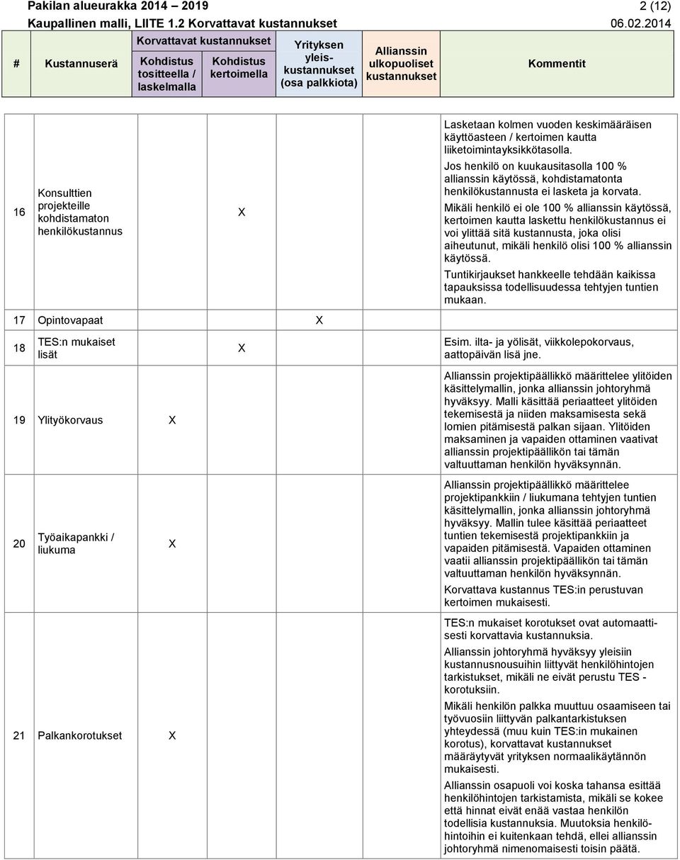 16 Konsulttien projekteille kohdistamaton henkilökustannus Jos henkilö on kuukausitasolla 100 % allianssin käytössä, kohdistamatonta henkilökustannusta ei lasketa ja korvata.