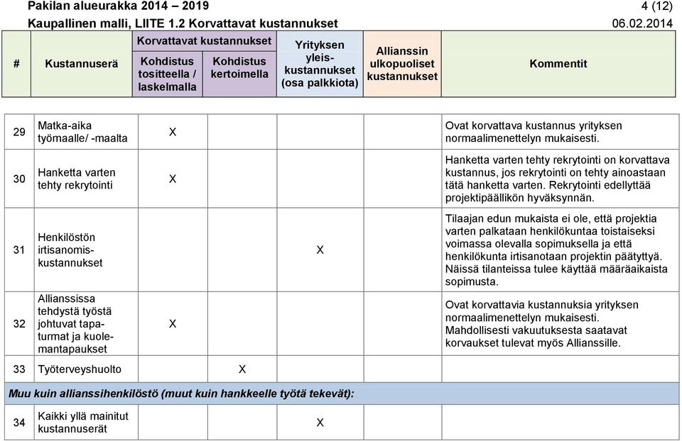 30 Hanketta varten tehty rekrytointi Hanketta varten tehty rekrytointi on korvattava kustannus, jos rekrytointi on tehty ainoastaan tätä hanketta varten.