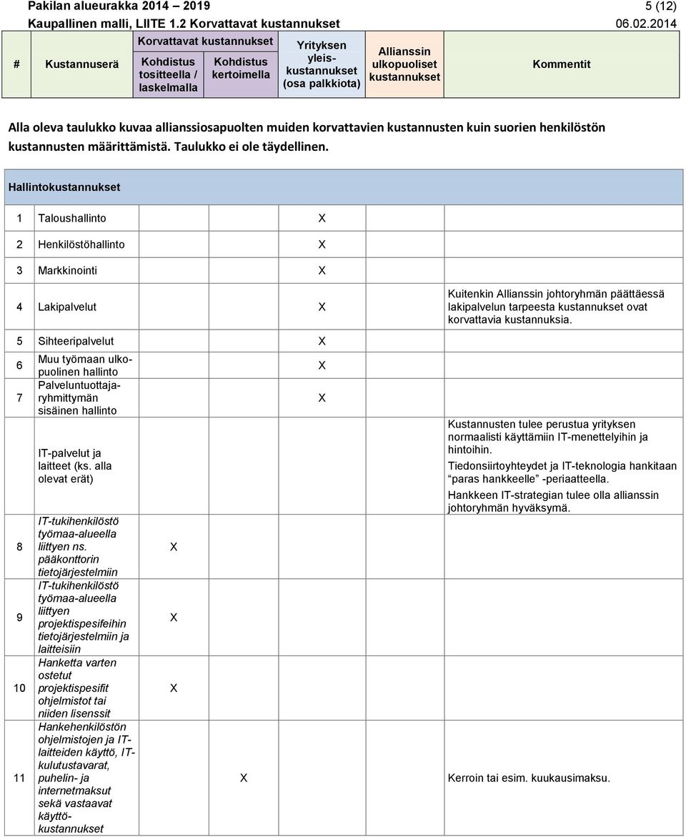 Hallinto 1 Taloushallinto 2 Henkilöstöhallinto 3 Markkinointi 4 Lakipalvelut 5 Sihteeripalvelut 6 7 8 9 10 11 Muu työmaan ulkopuolinen hallinto Palveluntuottajaryhmittymän sisäinen hallinto