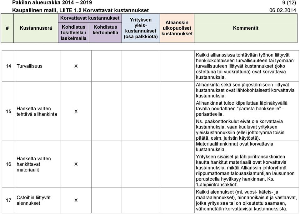 liittyvät henkilökohtaiseen turvallisuuteen tai työmaan turvallisuuteen liittyvät (joko ostettuna tai vuokrattuna) ovat korvattavia Alihankinta sekä sen järjestämiseen liittyvät ovat lähtökohtaisesti