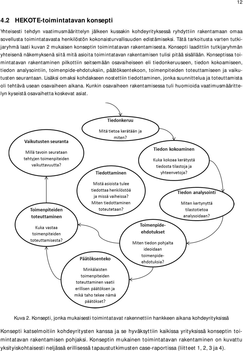 Konsepti laadittiin tutkijaryhmän yhteisenä näkemyksenä siitä mitä asioita toimintatavan rakentamisen tulisi pitää sisällään.