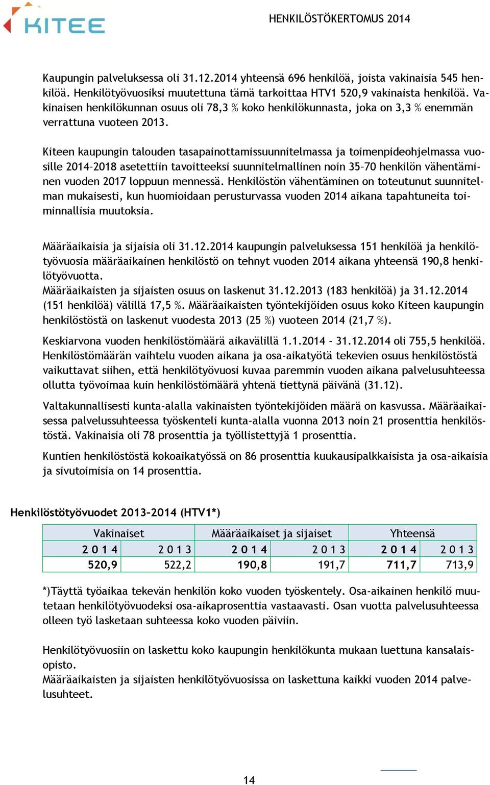 Kiteen kaupungin talouden tasapainottamissuunnitelmassa ja toimenpideohjelmassa vuosille 2014 2018 asetettiin tavoitteeksi suunnitelmallinen noin 35 70 henkilön vähentäminen vuoden 2017 loppuun