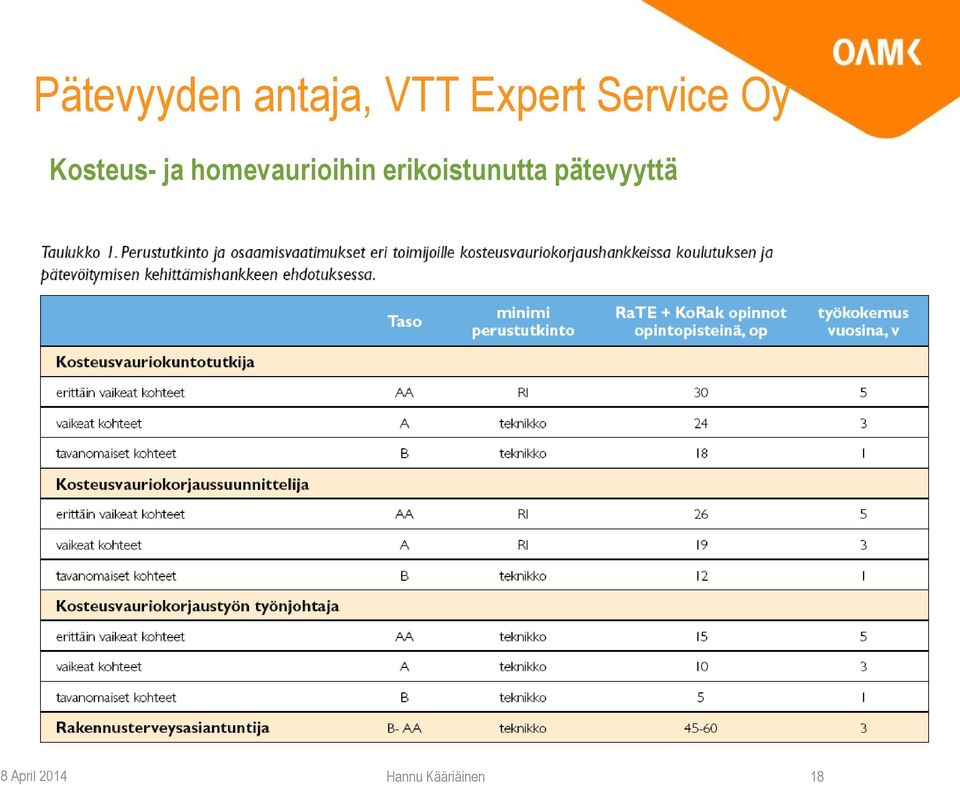 homevaurioihin erikoistunutta