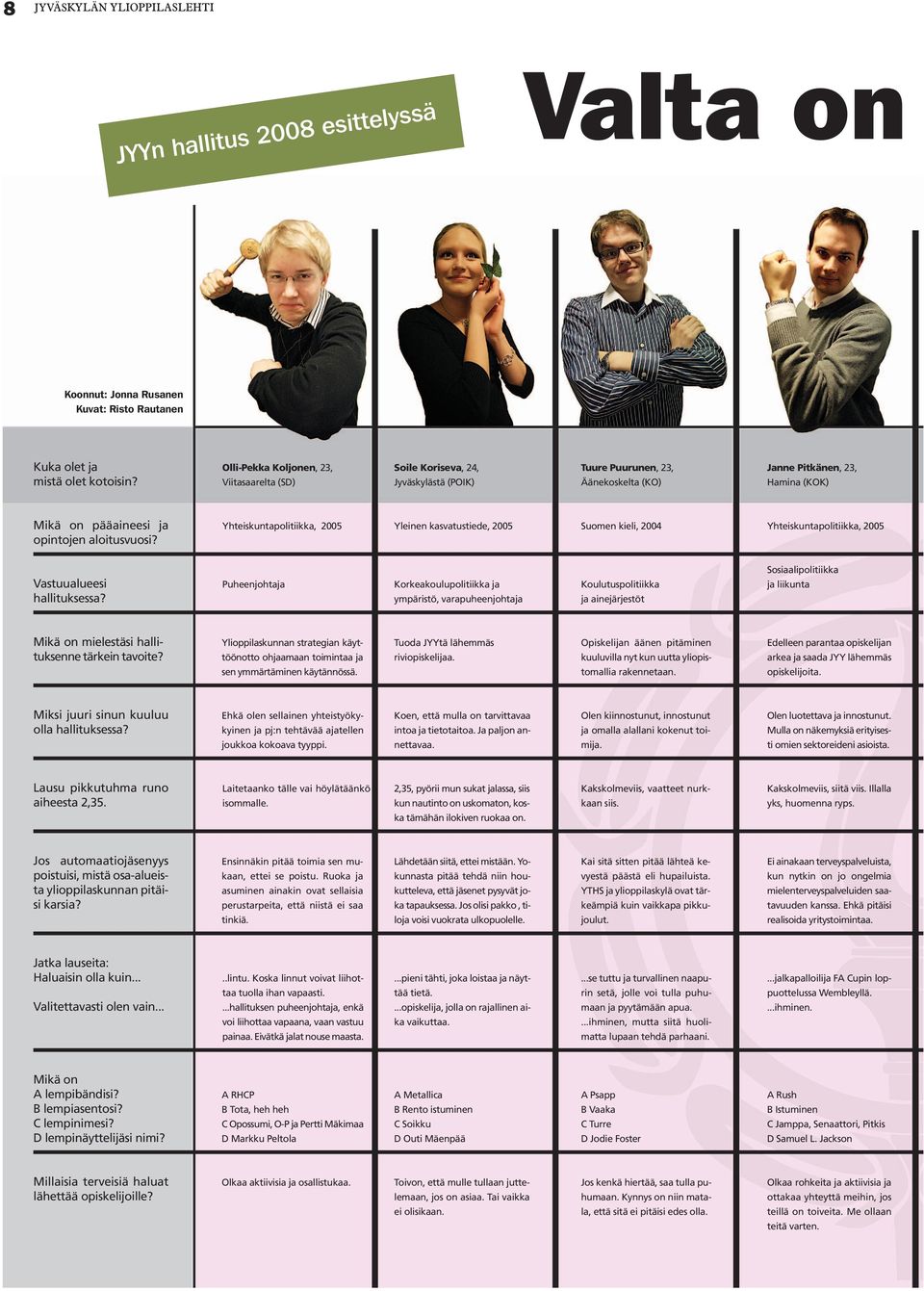 Yhteiskuntapolitiikka, 2005 Yleinen kasvatustiede, 2005 Suomen kieli, 2004 Yhteiskuntapolitiikka, 2005 Vastuualueesi hallituksessa?