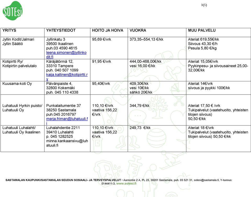 045 110 4338 95,69 /vrk 373,35 554,13 Ateriat 619,55 Siivous 43,30 /h Pesula 5,80 /kg 91,95 /vrk 444,00-468,00 vesi 16,00 95,40 /vrk 409,30 vesi 10 sähkö 20 Ateriat 15,05 /vrk Pyykinpesu- ja