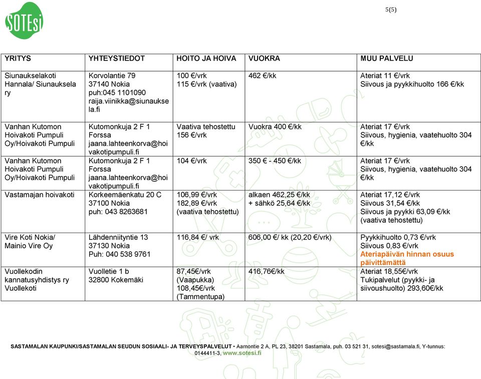 hoivakoti Vire Koti Nokia/ Mainio Vire Oy Vuollekodin kannatusyhdistys ry Vuollekoti Kutomonkuja 2 F 1 Forssa jaana.lahteenkorva@hoi vakotipumpuli.fi Kutomonkuja 2 F 1 Forssa jaana.