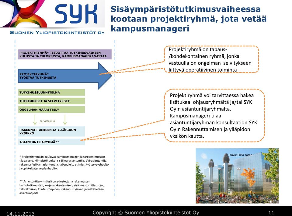 JA YLLÄPIDON YKSIKKÖ ASIANTUNTIJARYHMÄ** Projektiryhmä voi tarvittaessa hakea lisätukea ohjausryhmältä ja/tai SYK Oy:n asiantuntijaryhmältä.