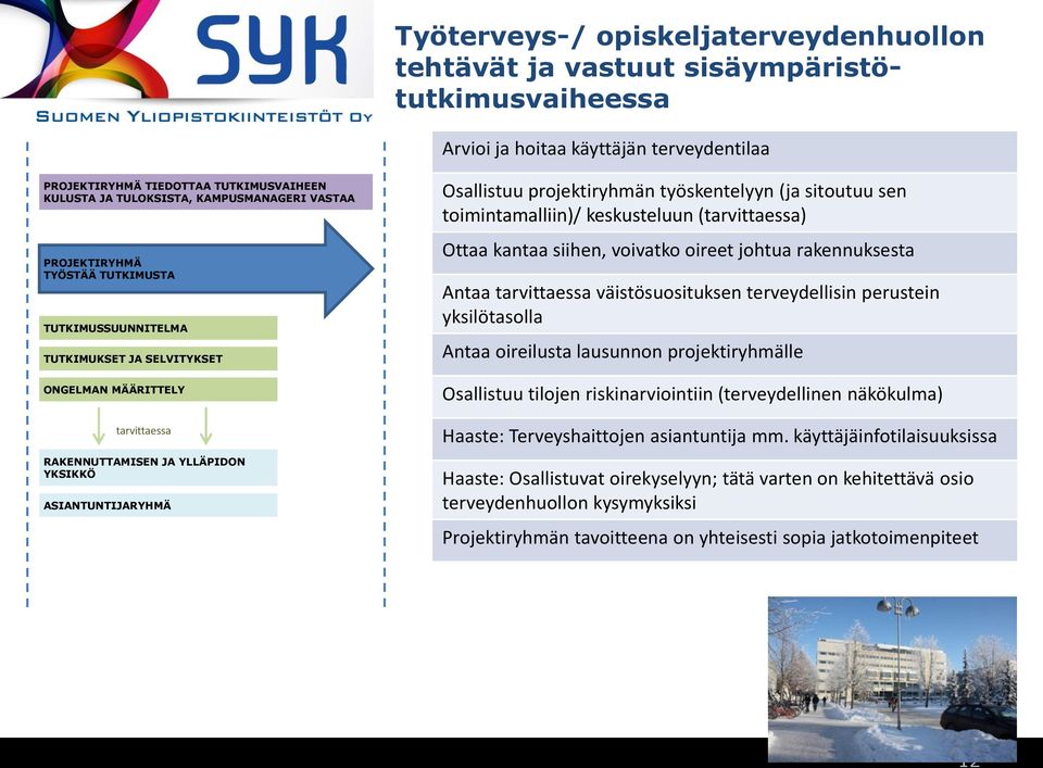 työskentelyyn (ja sitoutuu sen toimintamalliin)/ keskusteluun (tarvittaessa) Ottaa kantaa siihen, voivatko oireet johtua rakennuksesta Antaa tarvittaessa väistösuosituksen terveydellisin perustein