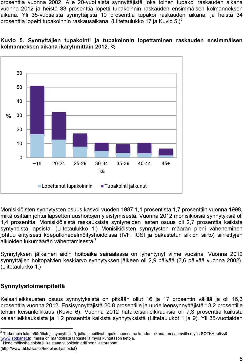 Synnyttäjien tupakointi ja tupakoinnin lopettaminen raskauden ensimmäisen kolmanneksen aikana ikäryhmittäin 2012, % 60 50 40 % 30 20 10 0 19 20-24 25-29 30-34 35-39 40-44 45+ ikä Lopettanut