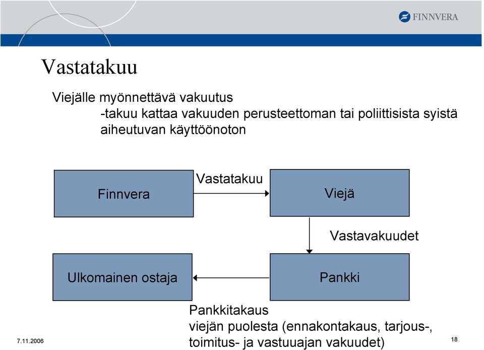 Vastatakuu Viejä Vastavakuudet Ulkomainen ostaja Pankki Pankkitakaus