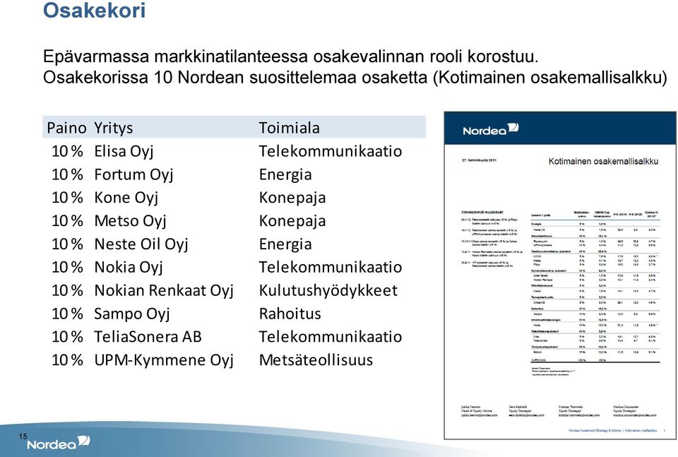 Telekommunikaatio 10 % Fortum Oyj Energia 10 % Kone Oyj Konepaja 10 % Metso Oyj Konepaja 10 % Neste Oil Oyj Energia 10 %