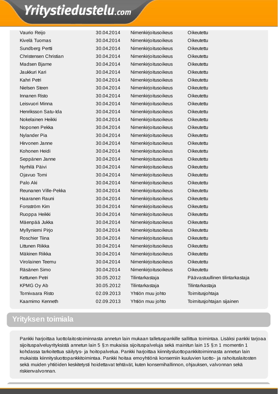 04.2014 Nimenkirjoitusoikeus Oikeutettu Leisvuori Minna 30.04.2014 Nimenkirjoitusoikeus Oikeutettu Henriksson Satu-Ida 30.04.2014 Nimenkirjoitusoikeus Oikeutettu Nokelainen Heikki 30.04.2014 Nimenkirjoitusoikeus Oikeutettu Noponen Pekka 30.