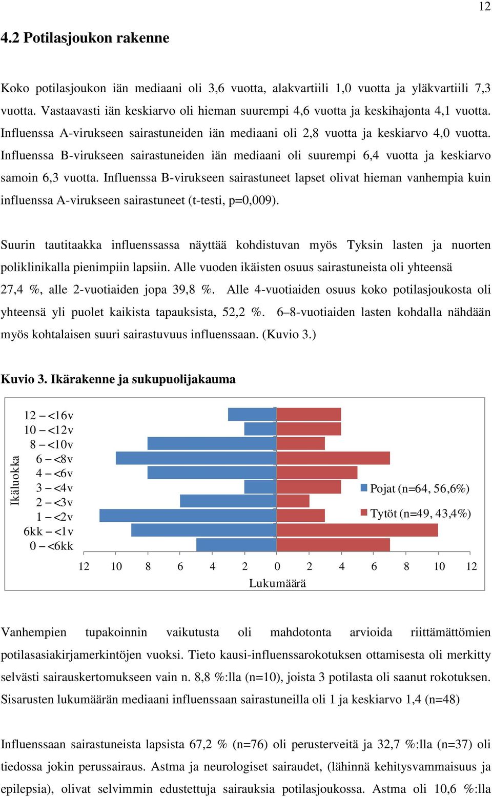 Influenssa B-virukseen sairastuneiden iän mediaani oli suurempi 6,4 vuotta ja keskiarvo samoin 6,3 vuotta.