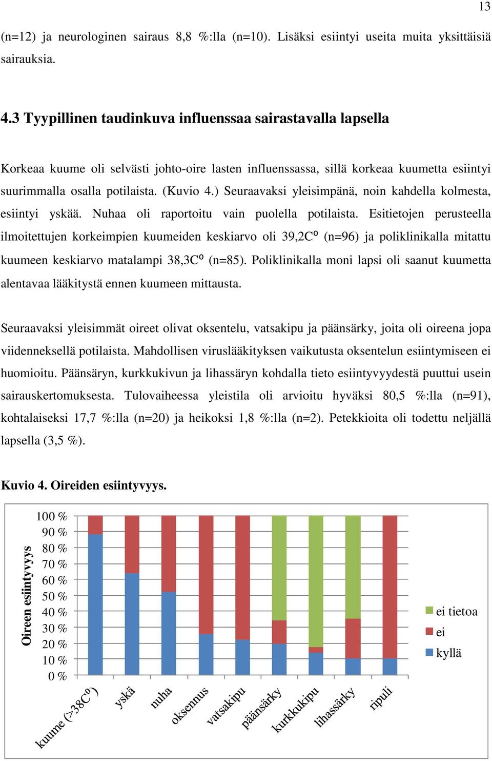 ) Seuraavaksi yleisimpänä, noin kahdella kolmesta, esiintyi yskää. Nuhaa oli raportoitu vain puolella potilaista.