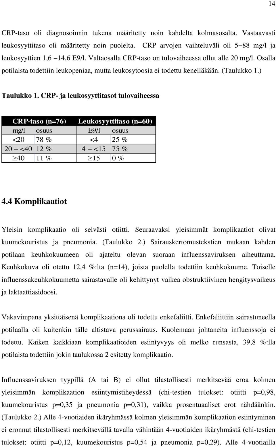 Osalla potilaista todettiin leukopeniaa, mutta leukosytoosia ei todettu kenelläkään. (Taulukko 1.) Taulukko 1.